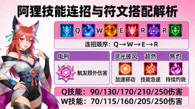 英雄联盟英雄阿狸的技能连招与符文搭配解析示意图